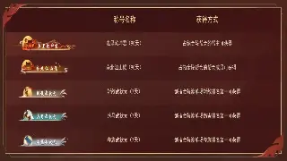 诛仙手游玩家热点解析：最新更新与社区热议话题 图片