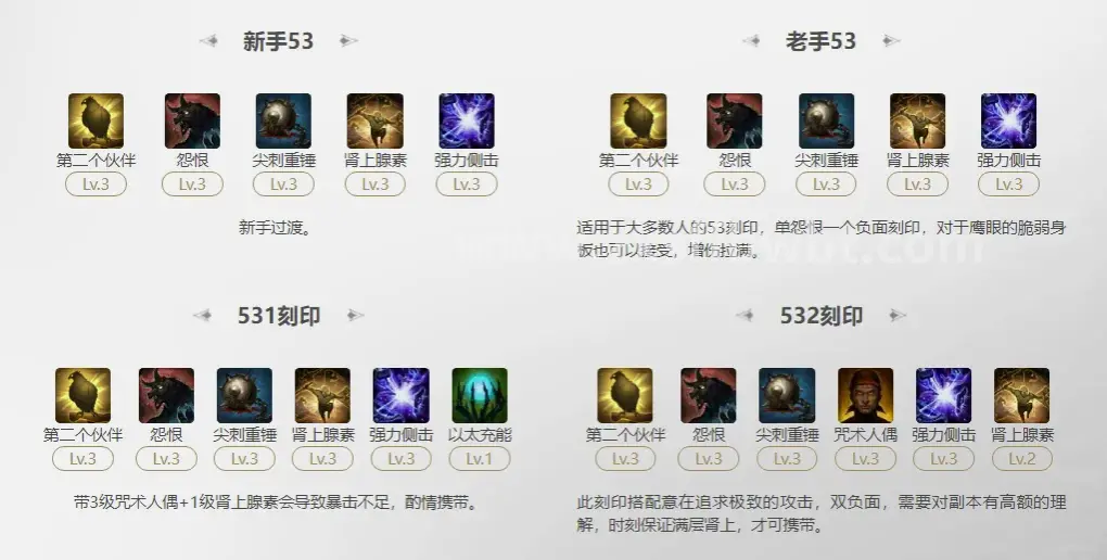 成长路线