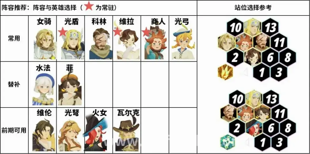 角色养成
