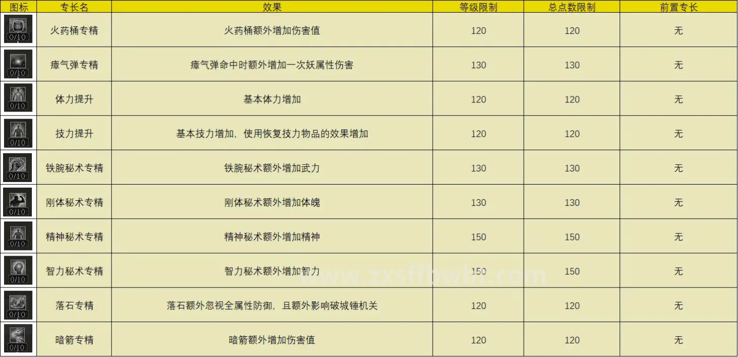 诛仙装备