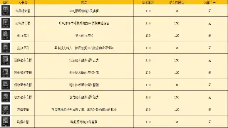 《诛仙》装备获取：从萌新到大佬的逆袭之路，掌握这些秘诀!